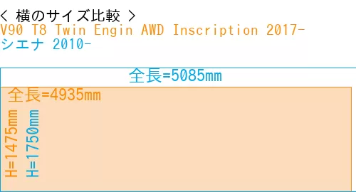#V90 T8 Twin Engin AWD Inscription 2017- + シエナ 2010-